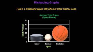 Identifying Misleading Graphs  Konst Math [upl. by Notaek]