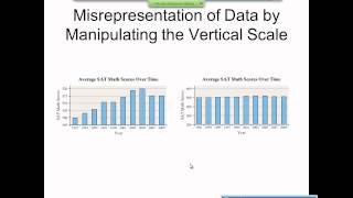 Elementary Statistics Graphical Misrepresentations of Data [upl. by Westley]